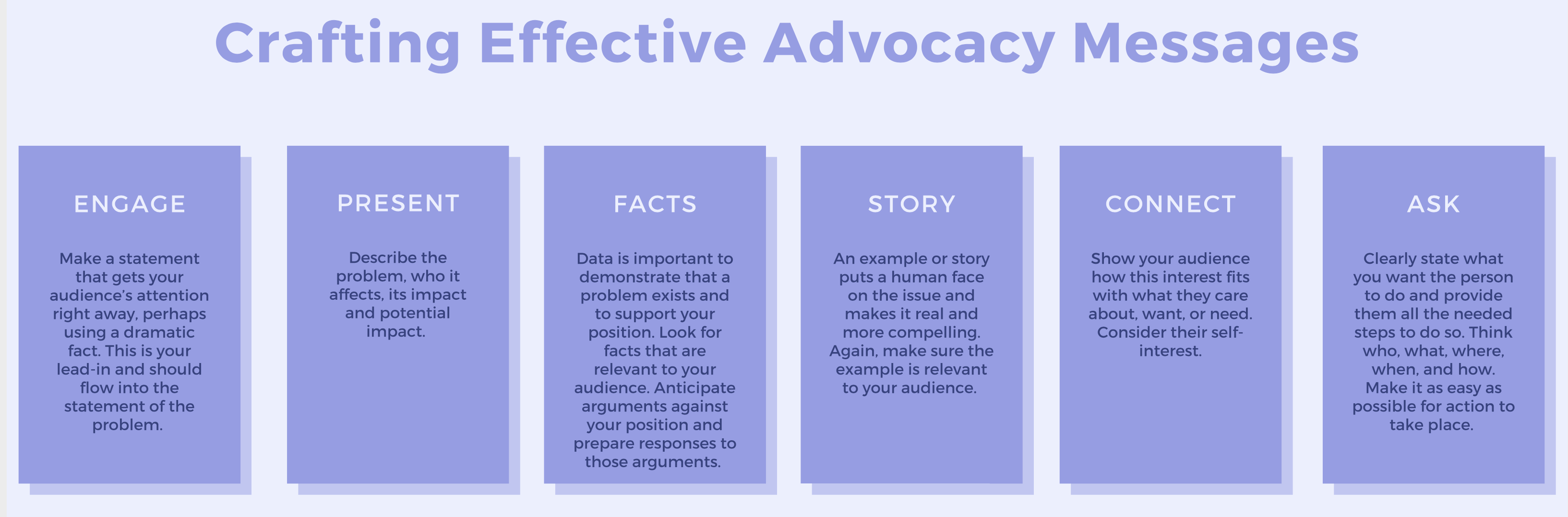advocacy tips
